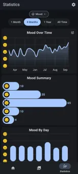 Daily You screenshot 3